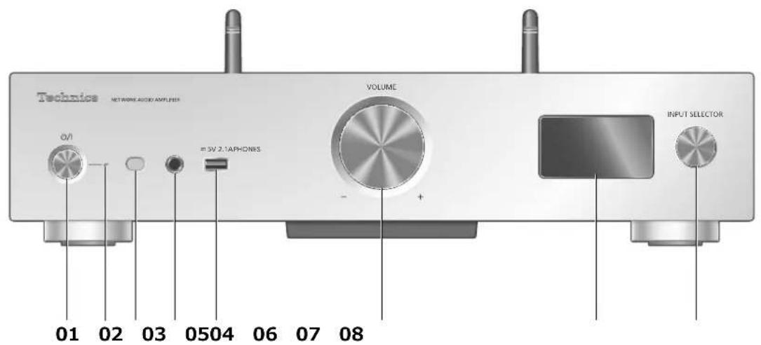 TECHNICS SUG30 - Pour permettre cette unité au rebut ou la donner - 1