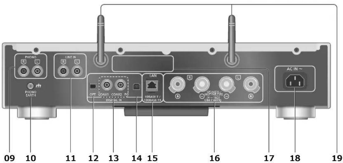 TECHNICS SUG30 - Pour permettre cette unité au rebut ou la donner - 2