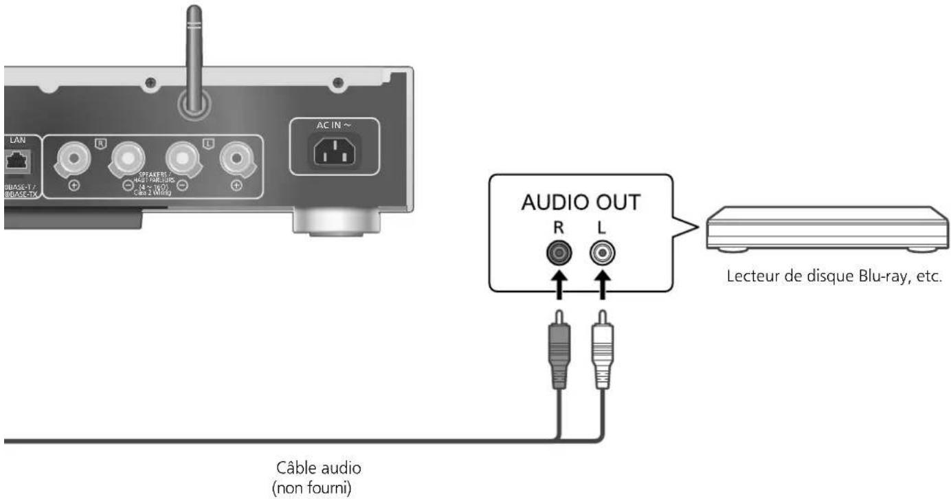 TECHNICS SUG30 - Utilisation d'un câble audio numérique analogique - 1