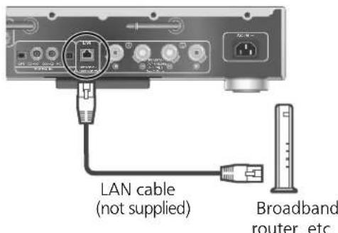 TECHNICS SUG30 - Wired LAN connection - 1