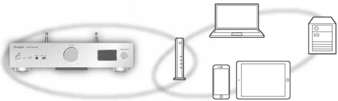TECHNICS SUG30 - Network settings - 1