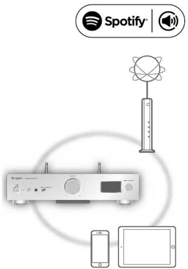 TECHNICS SUG30 - Remarque - 5