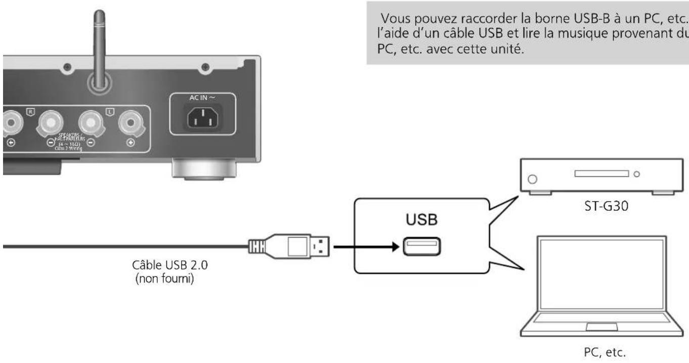 TECHNICS SUG30 - Utilisation d'un câble audio numérique optique - 1