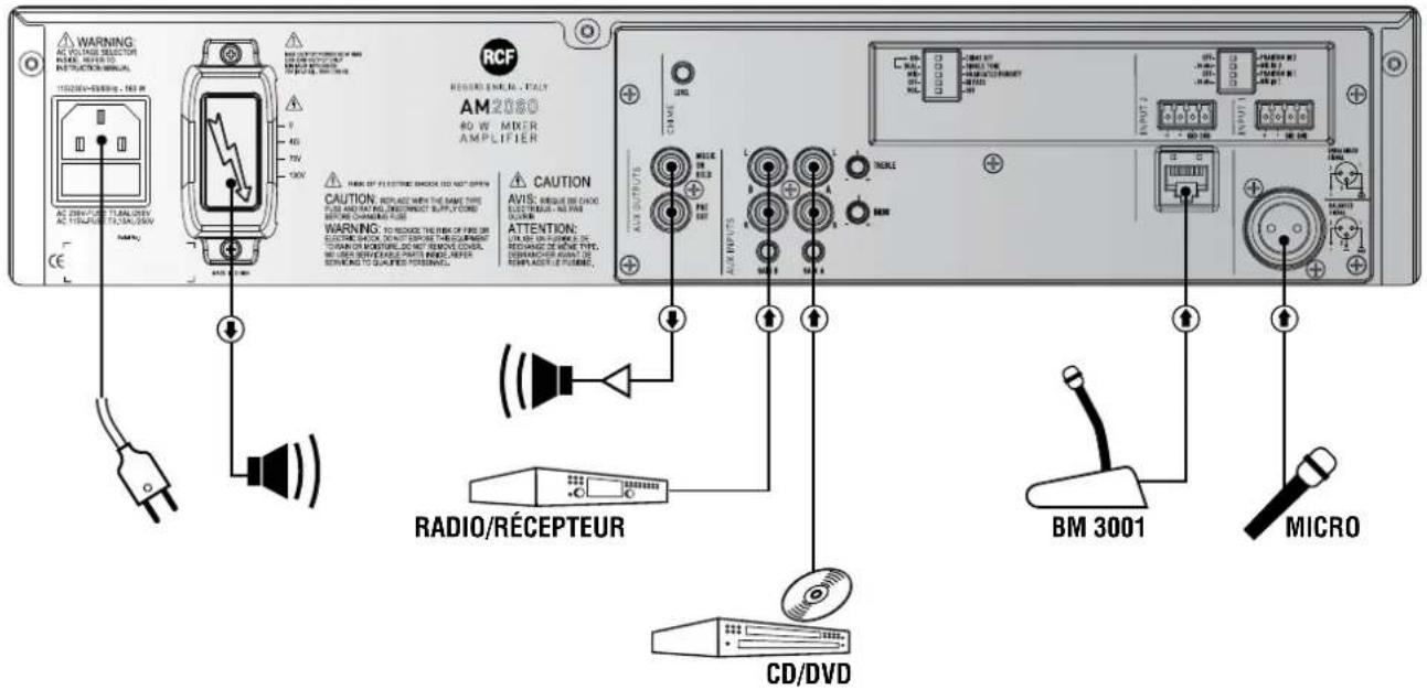 RCF AM2080 - Example de connexions - 1
