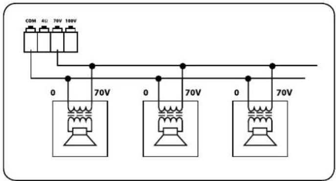 RCF AM2080 - Connexion des enceintes - 2
