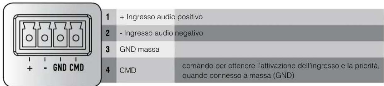 RCF AM2080 - PANNELLO POSTERIORE - 2