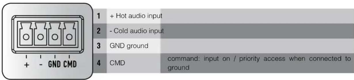 RCF AM2080 - REAR PANEL - 2