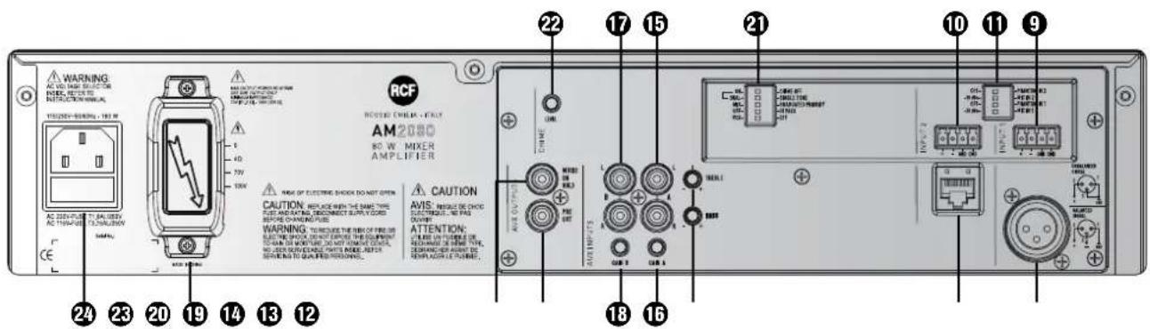 RCF AM2080 - REAR PANEL - 1