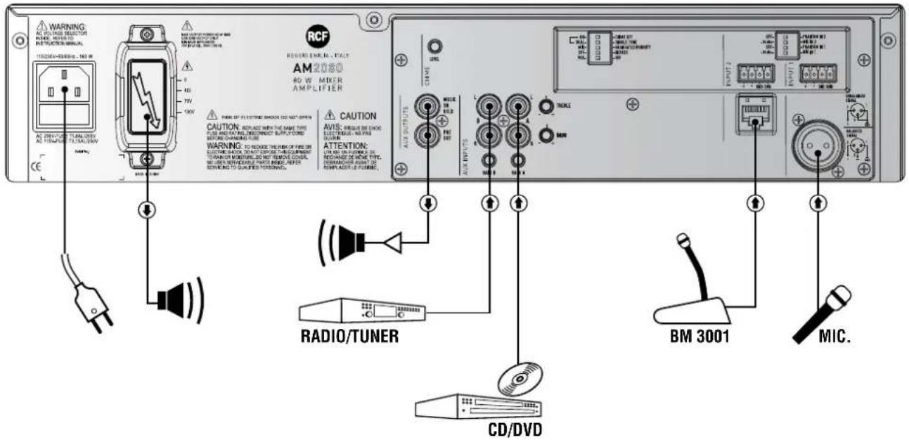 RCF AM2080 - ESEMPIO COLLEGAMENTI - 1
