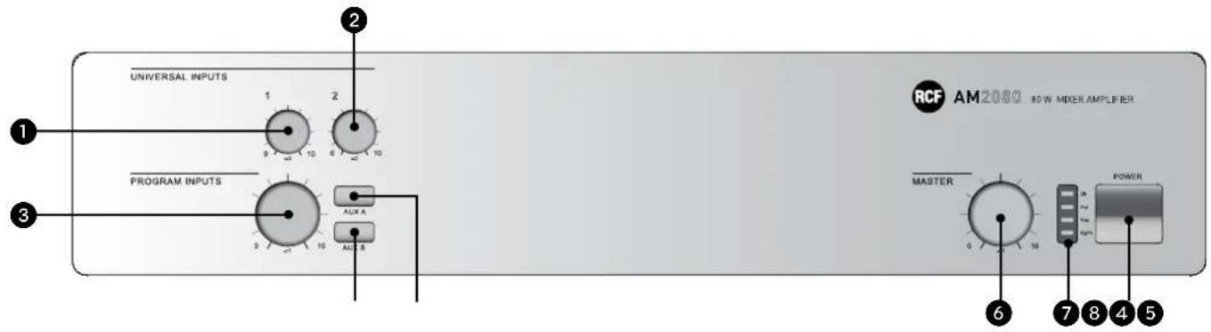 RCF AM2080 - FRONT PANEL - 1
