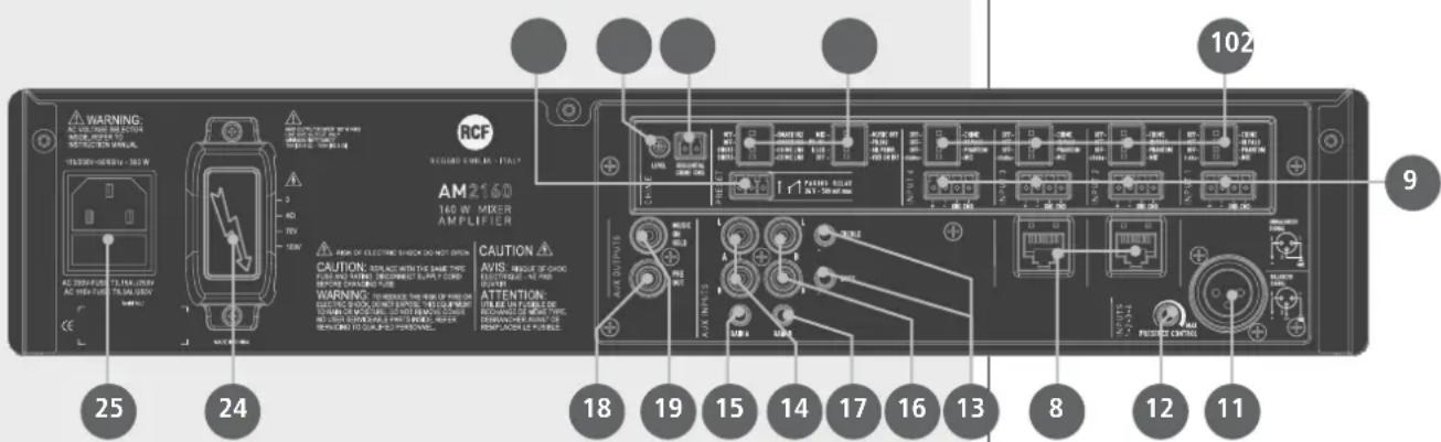 RCF AM2160 - Panneau arriere - 2