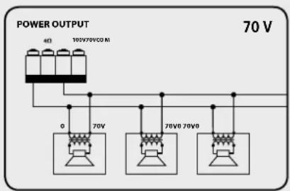RCF AM2160 - Benutzen Sie NUR EINEN der drei verfügbaren Anschüsse für 100 V, 70 V oder 4 Ω. - 1