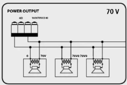 RCF AM2160 - Use 1 output only, DO NOT MIX 100/70 V and 4 Ω CONNECTIONS! - 1