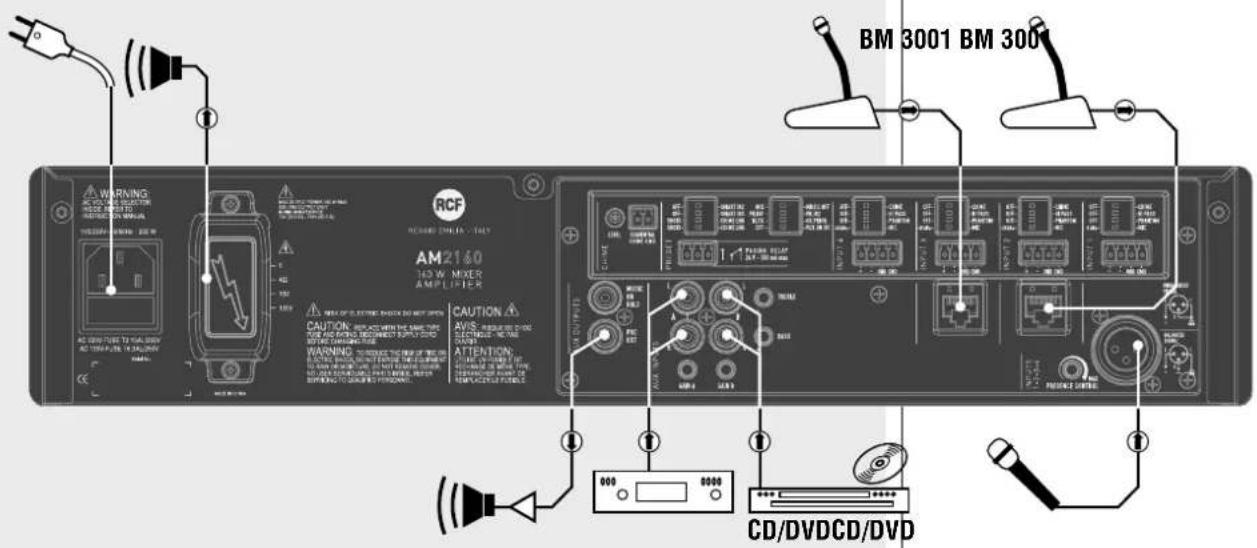 RCF AM2160 - Use 1 output only, DO NOT MIX 100/70 V and 4 Ω CONNECTIONS! - 8