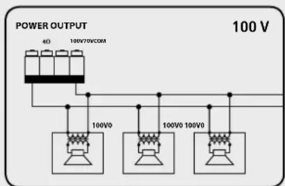 RCF AM2160 - Benutzen Sie NUR EINEN der drei verfügbaren Anschüsse für 100 V, 70 V oder 4 Ω. - 2