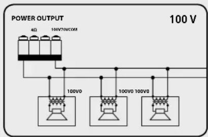 RCF AM2160 - Utilisez une seule sortie - NE mélangez PAS les connexions 100 / 70 v et 4 Ω! - 2