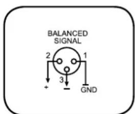 RCF AM2160 - Panneau arriere - 5