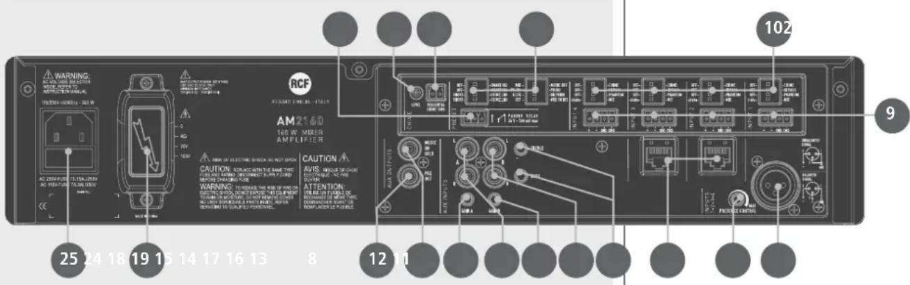 RCF AM2160 - RÜCKSEITE - 2