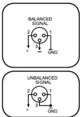 RCF AM2160 - UNBALANCED CONNECTION - 3