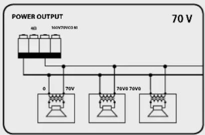 RCF AM2320 - Utilisez une seule sortie - NE MÉLANGEZ PAS LES CONNEXIONS 100 / 70 V et 4 Ω! - 1