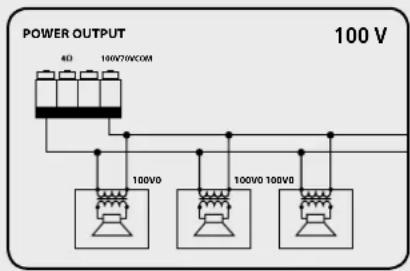 RCF AM2320 - Use 1 output only, DO NOT MIX 100/70 V and 4 Ω CONNECTIONS! - 2