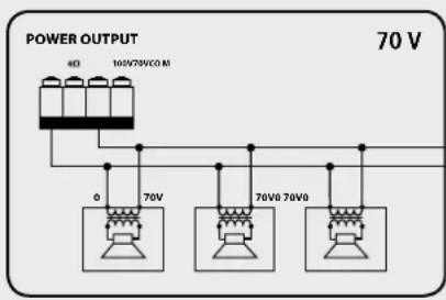 RCF AM2320 - Use 1 output only, DO NOT MIX 100/70 V and 4 Ω CONNECTIONS! - 1