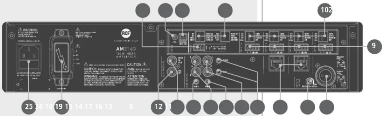 RCF AM2320 - RÜCKSEITE - 2