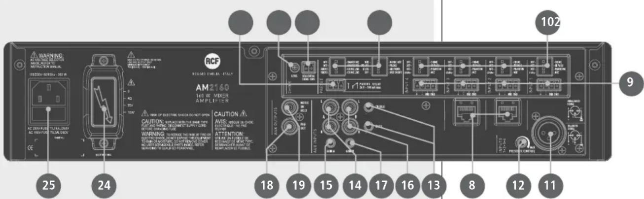 RCF AM2320 - PANNELLO POSTERIORE - 2