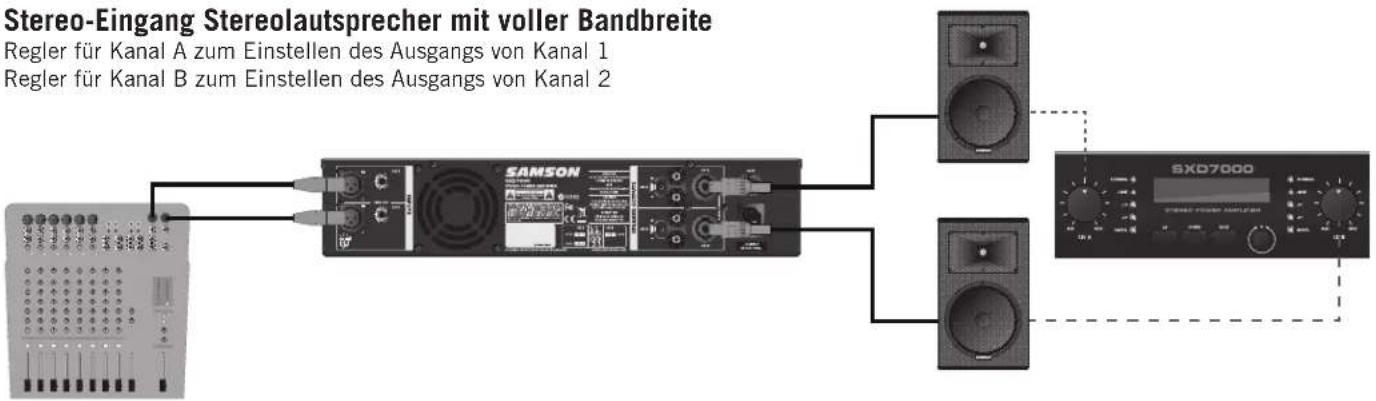 SAMSON SXD3000 - Beispiele für den Anlagenaufbau - 1