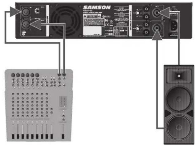 SAMSON SXD3000 - 1