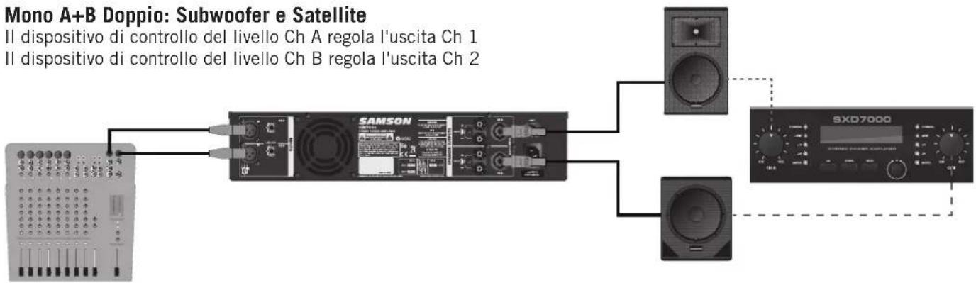 SAMSON SXD3000 - Esempi di setup di sistema - 2