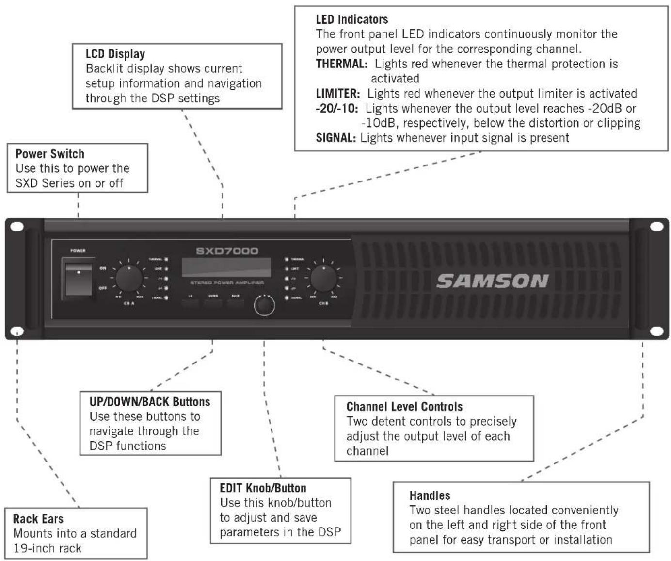 SAMSON SXD3000 - Front Panel Callouts - 1