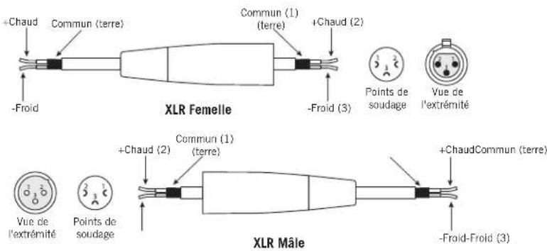 SAMSON SXD3000 - Guide de câblage - 3