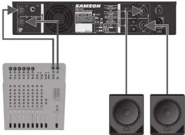SAMSON SXD3000 - Réglages DSP - 1
