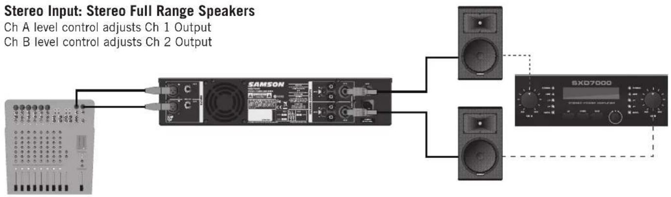 SAMSON SXD3000 - Presets - 4