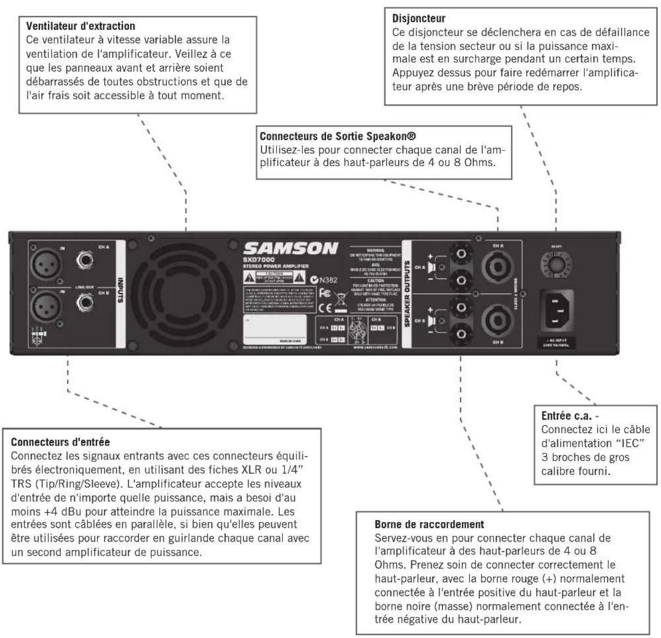 SAMSON SXD3000 - Références arrière - 1