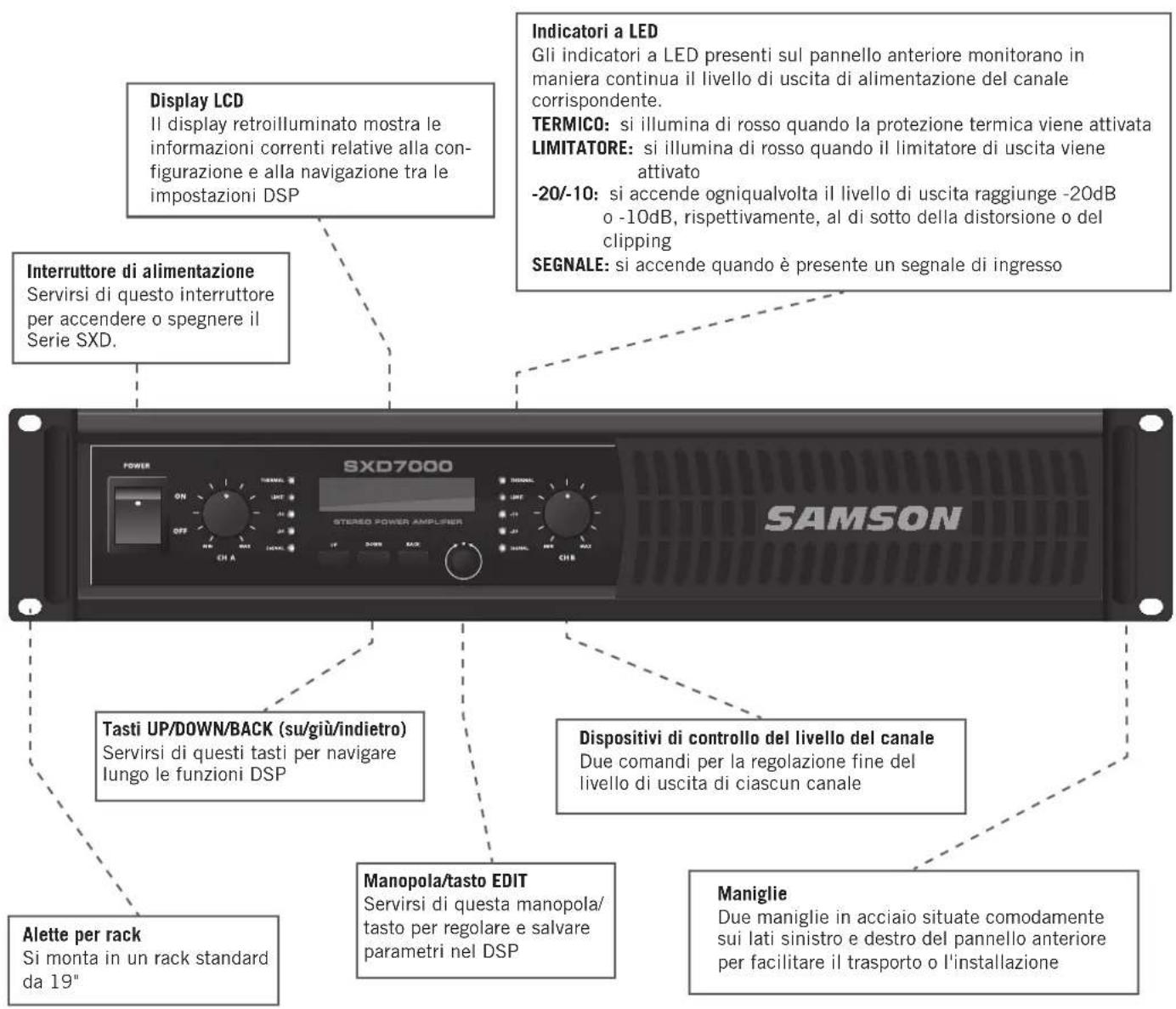 SAMSON SXD3000 - Pannello anteriore - 1