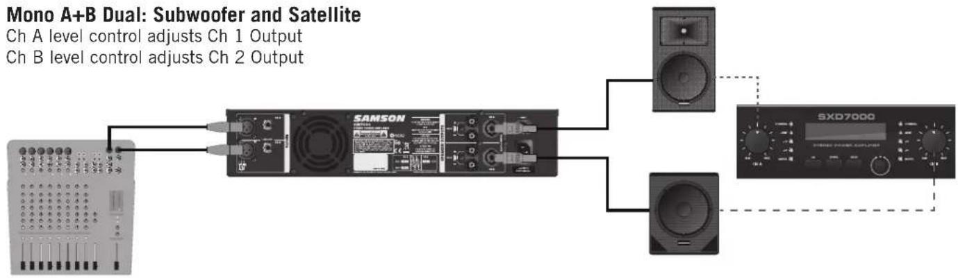 SAMSON SXD3000 - Presets - 5