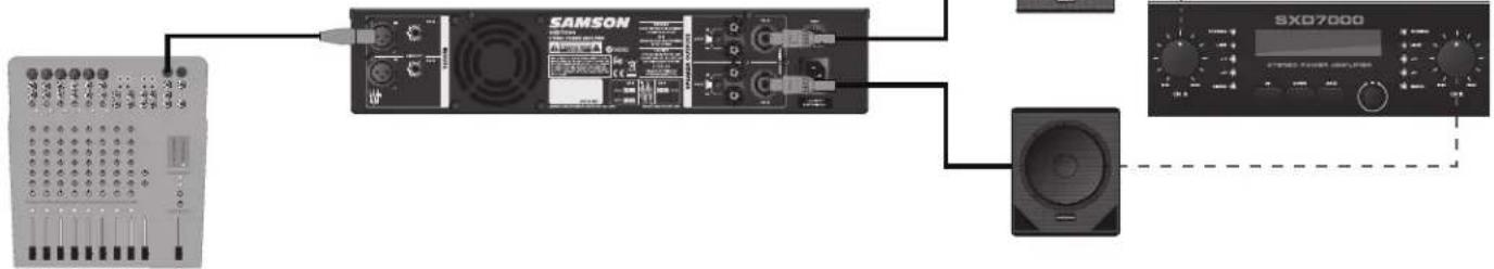 SAMSON SXD3000 - Canal A paralelo dual: Subwoofer y Satélite - 1