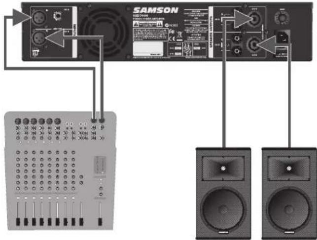 SAMSON SXD3000 - Apprendre à utiliser l'Amplificateur de puissance SXD - 3