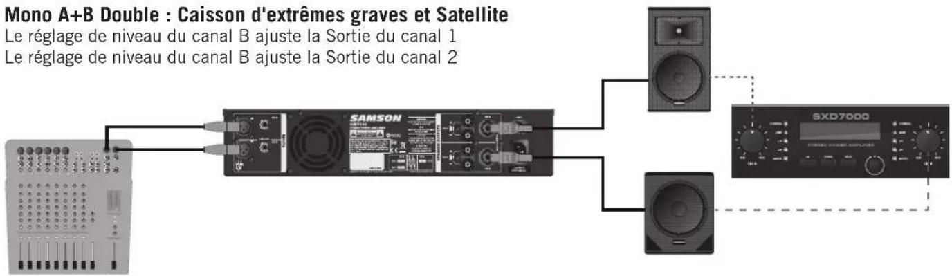 SAMSON SXD3000 - Mono A+B Double : Caisson d'extrêmes graves et Satellite - 1