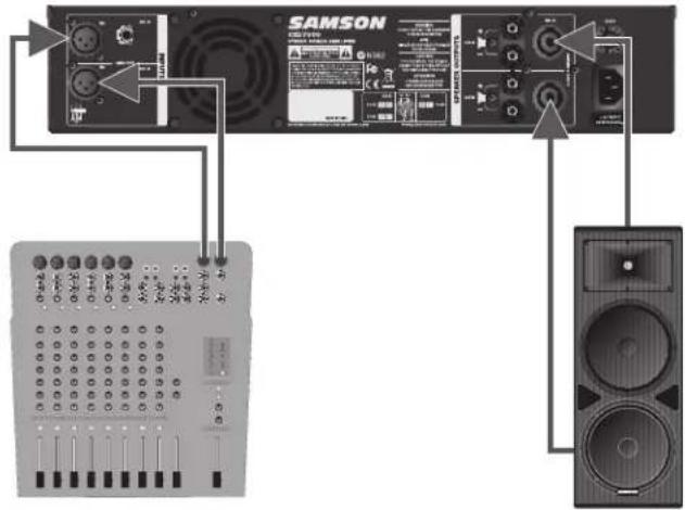 SAMSON SXD3000 - Voreinstellungen - 2