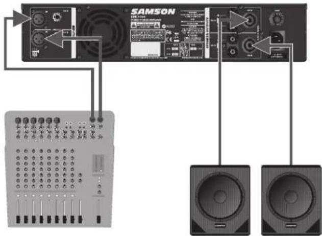 SAMSON SXD3000 - System Setup Examples - 2