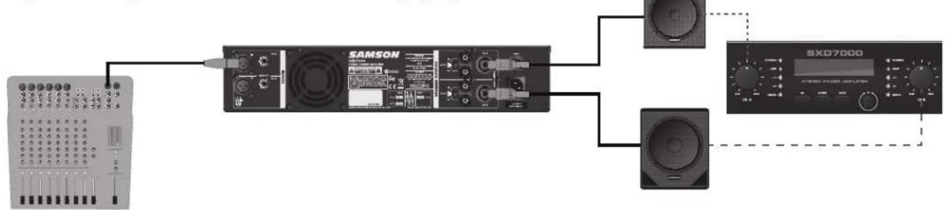 SAMSON SXD3000 - Parallel A Dual: Subwoofer und Passivlautsprecher - 1