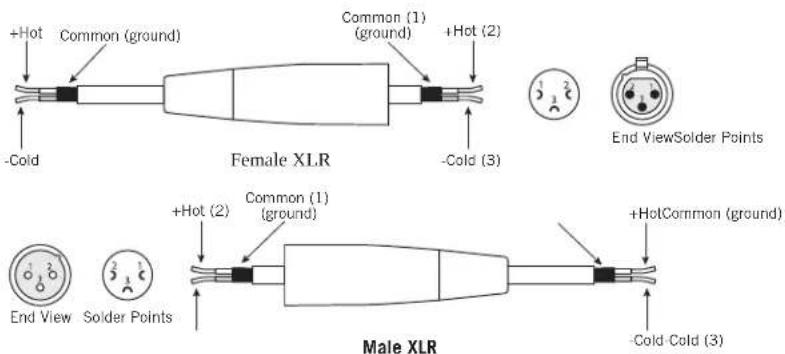 SAMSON SXD3000 - Wiring Guide - 3
