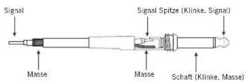 SAMSON SXD3000 - Schaltplan - 1