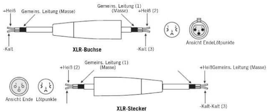 SAMSON SXD3000 - Schaltplan - 3