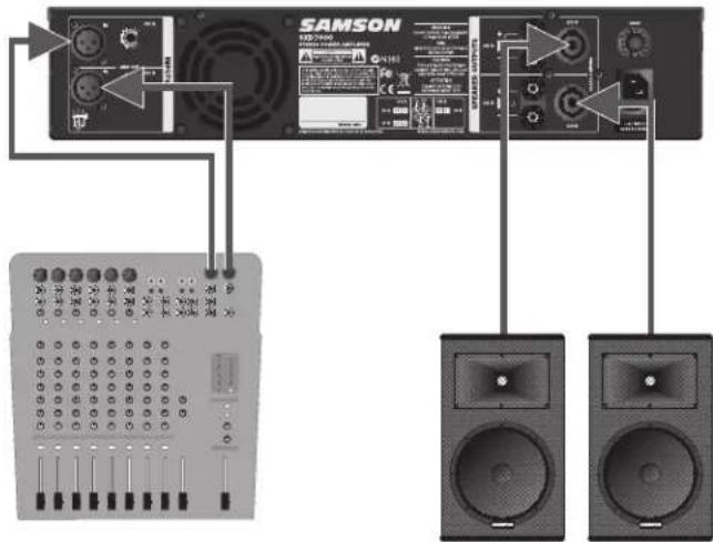 SAMSON SXD3000 - Getting Started with the SXD Power Amplifier - 3