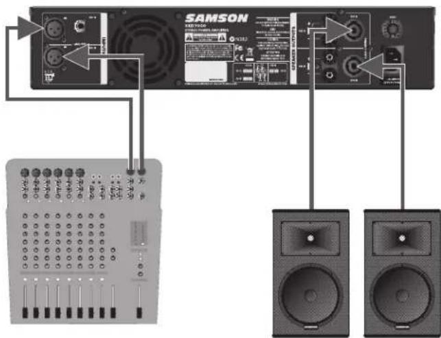 SAMSON SXD3000 - Primeros pasos con el amplificador de potencia SXD - 3