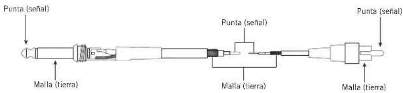 SAMSON SXD3000 - Guía de cableado - 3